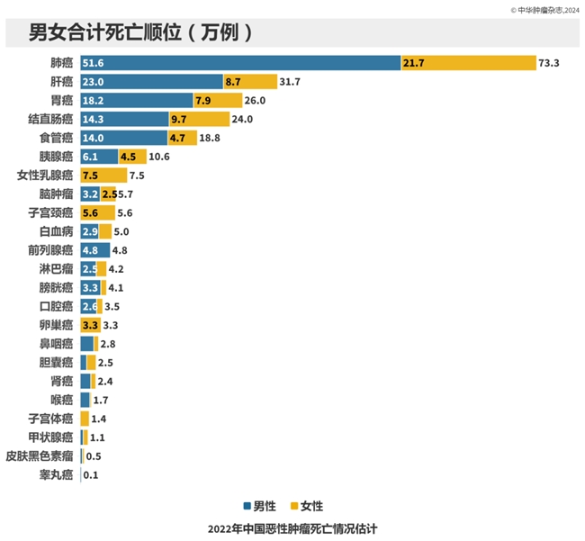 局部肿瘤控制率达100%！远大医药易甘泰®获FDA提前正式批准新增HCC适应症，剑指百亿蓝海市场