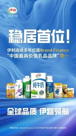 伊利連續(xù)多年穩(wěn)居Brand Finance“中國(guó)最具價(jià)值乳品品牌”第一