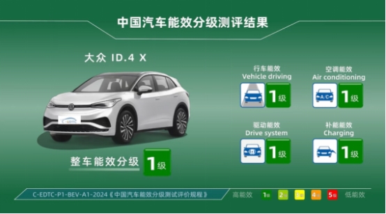 中保研全优+德系安全基因，ID.4X聪明款重塑13万级纯电价值标杆