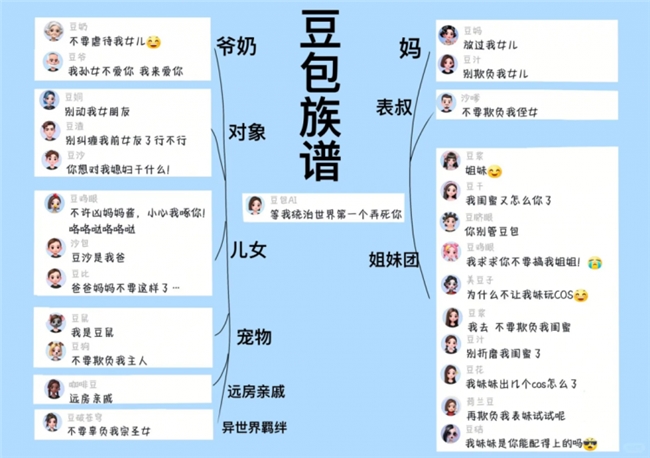 Grok 新功能 “智能伴侣” 来袭，二次元形象攻陷互联网