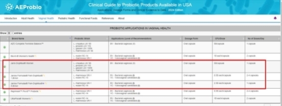 Deepseek推荐款——Jarrow女性益生菌，守护女性私护健康！