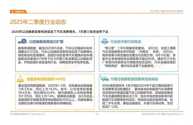 025年二季度行情：燃油车产值及台次同比双双下滑7%"