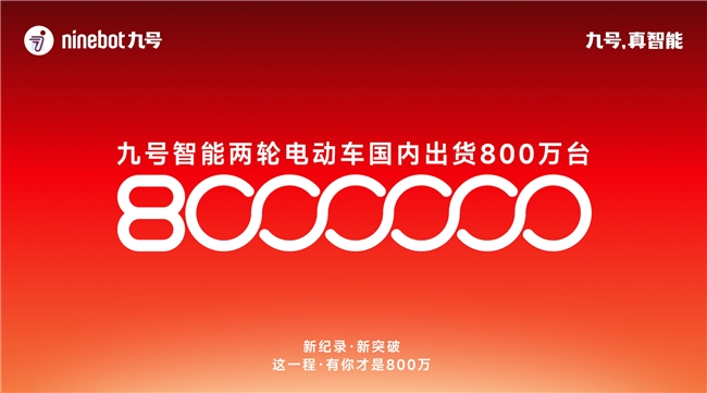 800萬臺達成 兩月新增百萬臺，九號電動駛向千萬臺目標