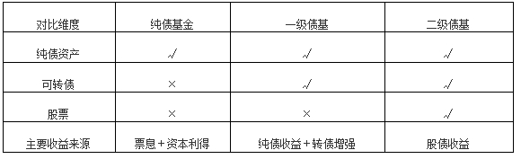 给纯债投资加点”矛” 方正富邦瑞实90天持有期债