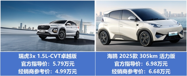 现金一口价4.99万，瑞虎3x卓越版比海鸥更合适！