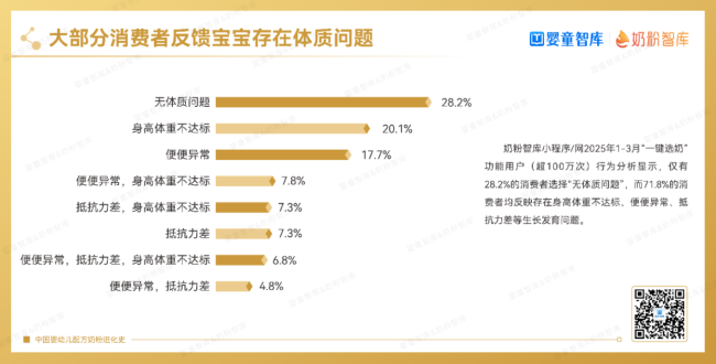 新生儿奶粉推荐哪款？佳贝艾特悦白营养全面，破解宝宝成长难题