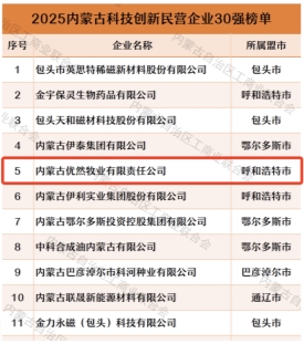 优然牧业营收突破200亿，跻身内蒙古民营企业榜单第11名