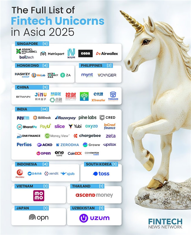 Matrixport 获评 2025 年金融科技新加坡独角兽企业