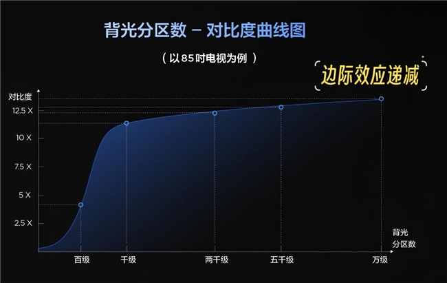 从用户体验出发直击痛点，TCL T6L Pro这款电视产品出圈的背后(图6)