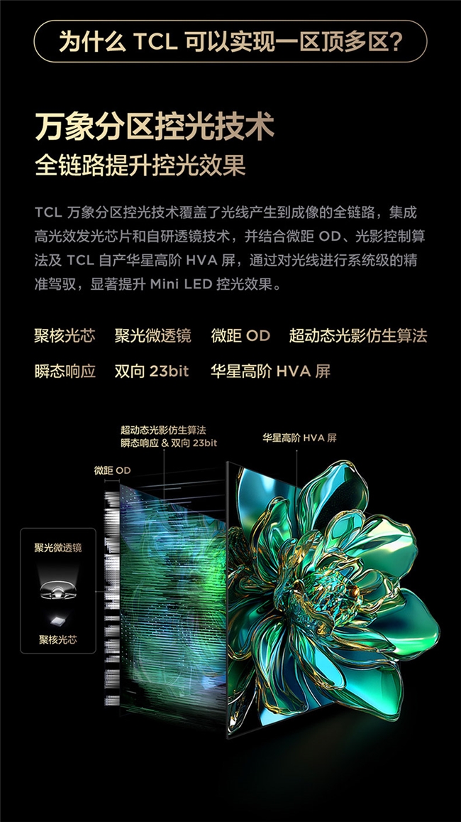 从用户体验出发直击痛点，TCL T6L Pro这款电视产品出圈的背后(图7)