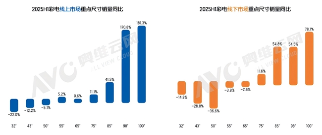 大屏进入 “体验为王” 时代 TCL 以技术突破引领行业价值重塑(图1)