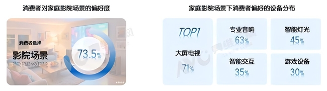大屏进入 “体验为王” 时代 TCL 以技术突破引领行业价值重塑(图2)