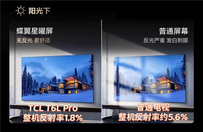 TCL T6L Pro：以技术创新引领彩电行业结构升级(图4)