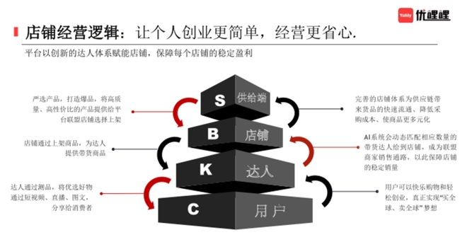 优哩哩众合国际公会全球启动大会盛大启幕 聚焦短视频数智电商新机遇