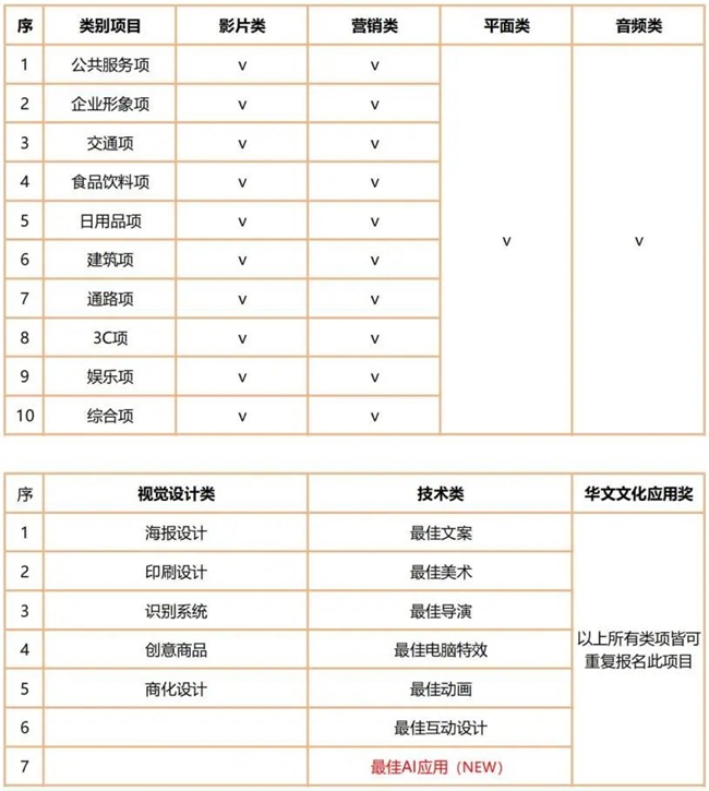 第48届时报金像奖启动报名：涵盖多类作品，增设最佳AI应用奖