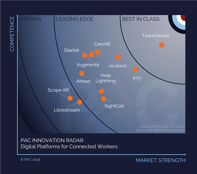 TeamViewer荣膺2025年PAC RADAR员工互联数字平台***厂商称号