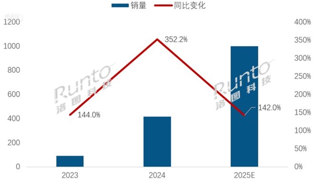 稳居全球Mini LED销量第一！国产品牌TCL凭实力“霸屏”全球视野(图1)