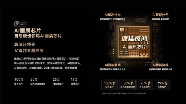 康佳推出易AI电视D7J系列新品，破解父母智能电视使用困局