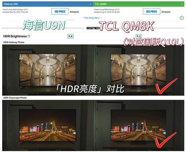 TCL QM8K 力压索尼、海信，登顶 Mini LED 电视新品榜首(图6)