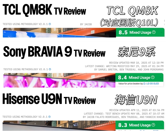 征服Rtings的国产之光！TCL Q10L力压索尼，稳坐Mini LED榜首(图3)