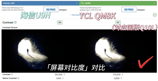 征服Rtings的国产之光！TCL Q10L力压索尼，稳坐Mini LED榜首(图7)