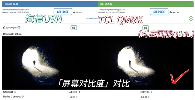 索尼、海信未登顶，TCL靠真本事拿下Mini LED电视新品TOP1(图3)