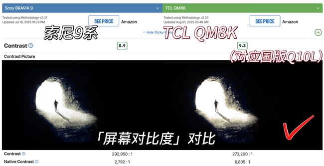 索尼、海信未登顶，TCL靠真本事拿下Mini LED电视新品TOP1(图4)