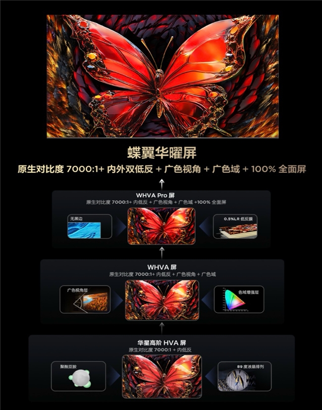 Rtings综合评分第一，TCL Q10L系列才是真·画质天花板！(图8)