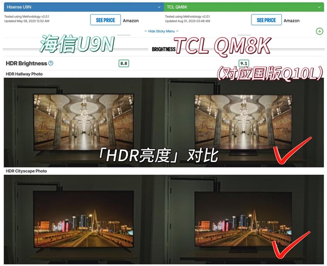 TCL力压索尼、海信，新品QM8K获对比评测多项第一名(图12)