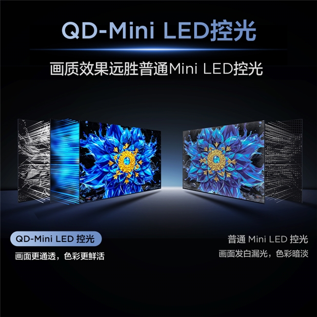 TCL P11L“双王炸”登场：QD-Mini LED控光+安桥音响，领跑高端电视赛道(图5)