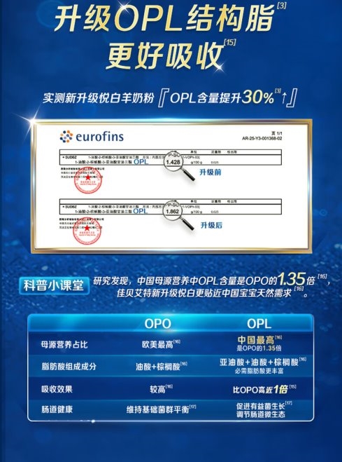 解读OPO 奶粉：OPO在奶粉中的作用与功效你真的清楚吗？