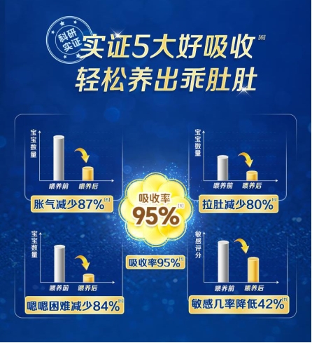 解读OPO 奶粉：OPO在奶粉中的作用与功效你真的清楚吗？