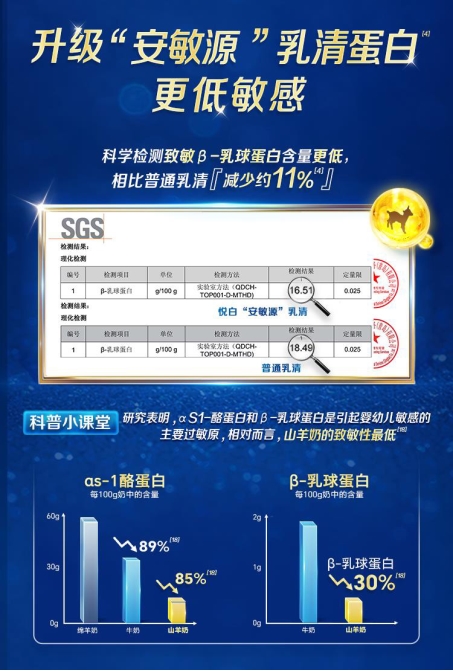 解读OPO 奶粉：OPO在奶粉中的作用与功效你真的清楚吗？