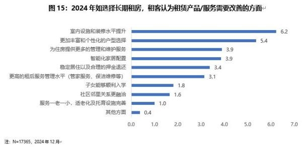 住房租赁行业白皮书发布：大租赁时代下市场需求从基本刚需到品质升级