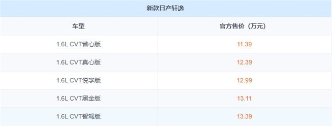 新款日产轩逸正式上市 售7.58万元起 搭Bose音响与超智联2.0+系统