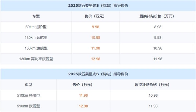 售9.98万-12.98万五菱星光S 2025款上市 插混新增1.5T/纯电续航510km