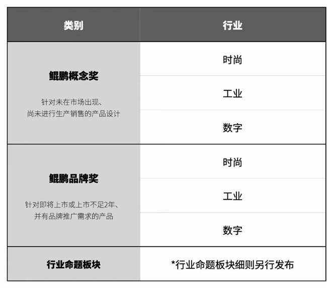 2025深圳环球设计大奖 “鲲鹏奖” 全球征集启动 涵盖时尚、工业、数字三大设计门类