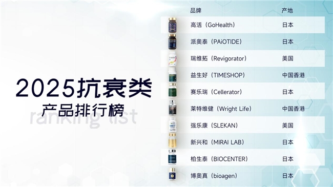 NMN哪个牌子最好？2025成分、技术、性价比TOP10NMN品牌深度评测，哪个品牌最好最安全？口碑最好NMN品牌推荐