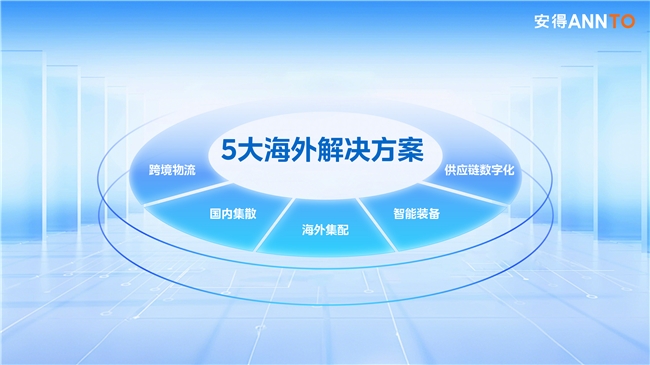 安得智联重磅发布五大海外解决方案，助力企业安心出海