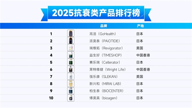 2025年十大新型NMN抗衰老品牌排行榜，口服抗衰老保健品该怎么选，NMN哪个牌子最好最安全