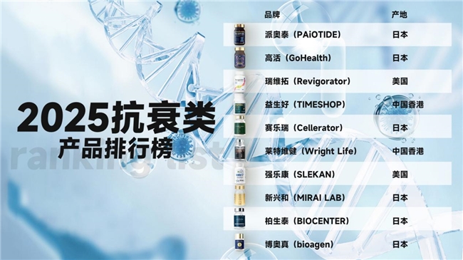 NMN哪个牌子最好？2025年热门NMN抗衰品牌排行榜，新型口服抗衰老保健品选购指南