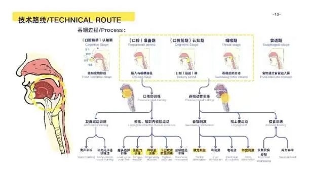 报名进行中