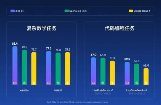 会头脑风暴的 AI—国内首个并行思考模型 问小白o4 来啦！
