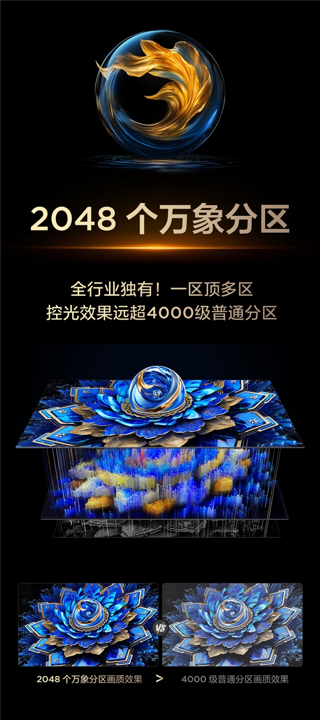TCL T7L Ultra备受关注，2025中报印证TCL“中高端战略”已俱成效(图6)