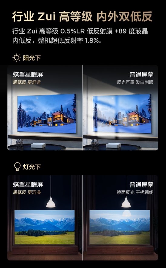 以技术赢市场！TCL Mini LED爆款T7L Ultra凭硬核创新领跑行业(图6)