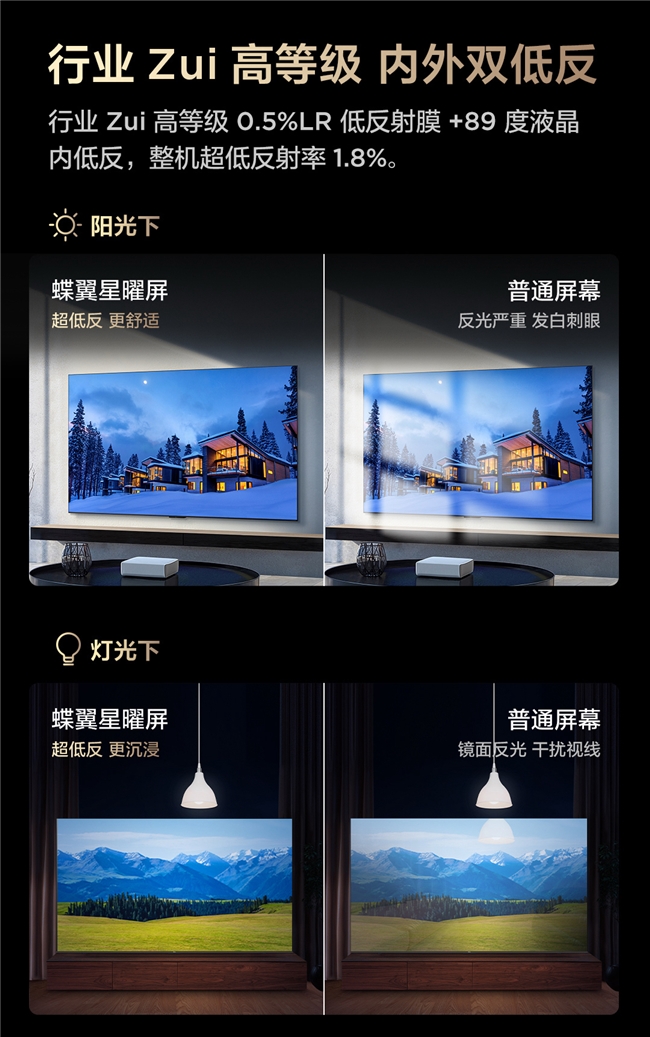 当Apple将目光投向抗反光，TCL早已在显示领域给出了新答案(图4)