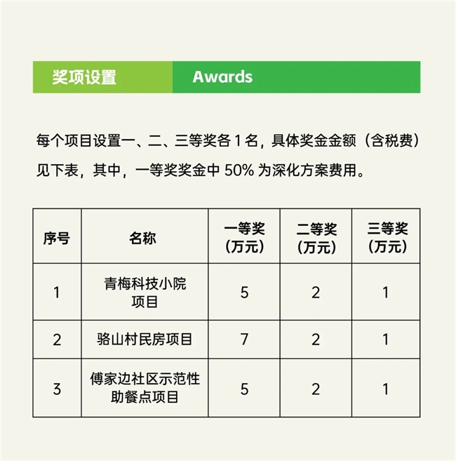 聚焦三大乡村空间项目！2025南京市第一届 “宁美乡村” 设计竞赛邀创意人士参赛