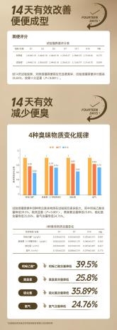 亚洲宠物展圆满收官，鲜芙新品革新上市！