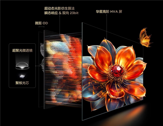 RGB-Mini LED难题这次真要彻底凉凉？TCL“三色”海报里藏了啥？(图9)