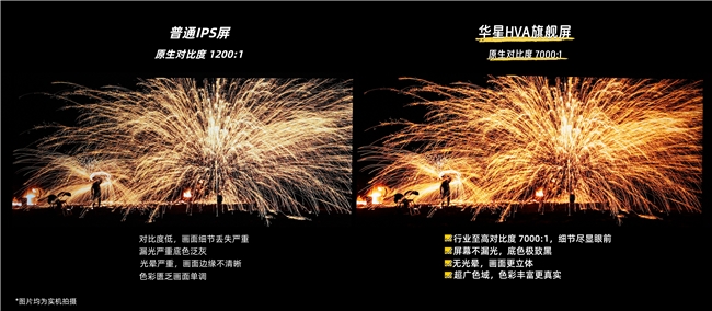 Mini LED电视“水深”警告！这两个方面才是关键！(图5)